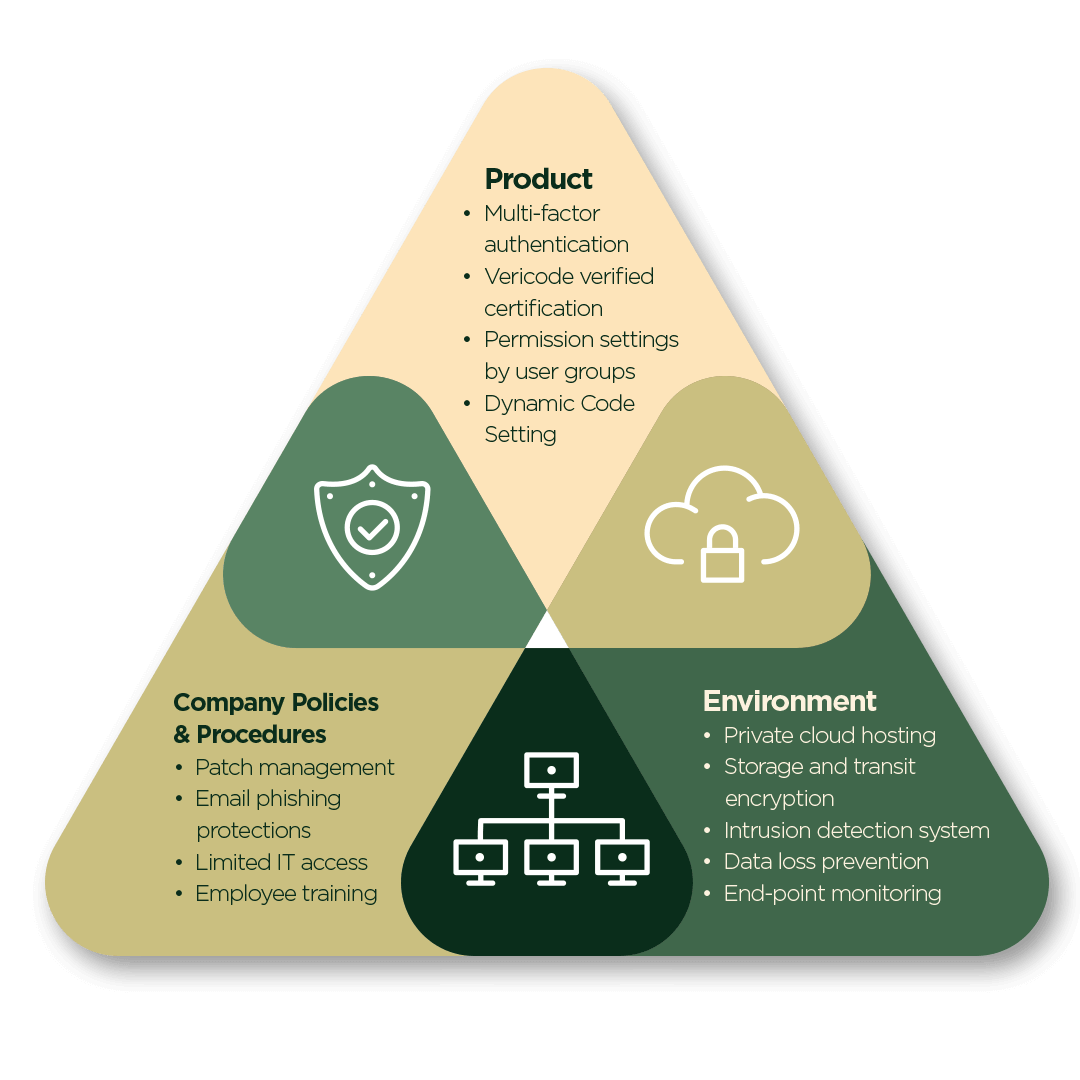 SecurityInCinc-1