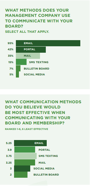 Communication-methods-1