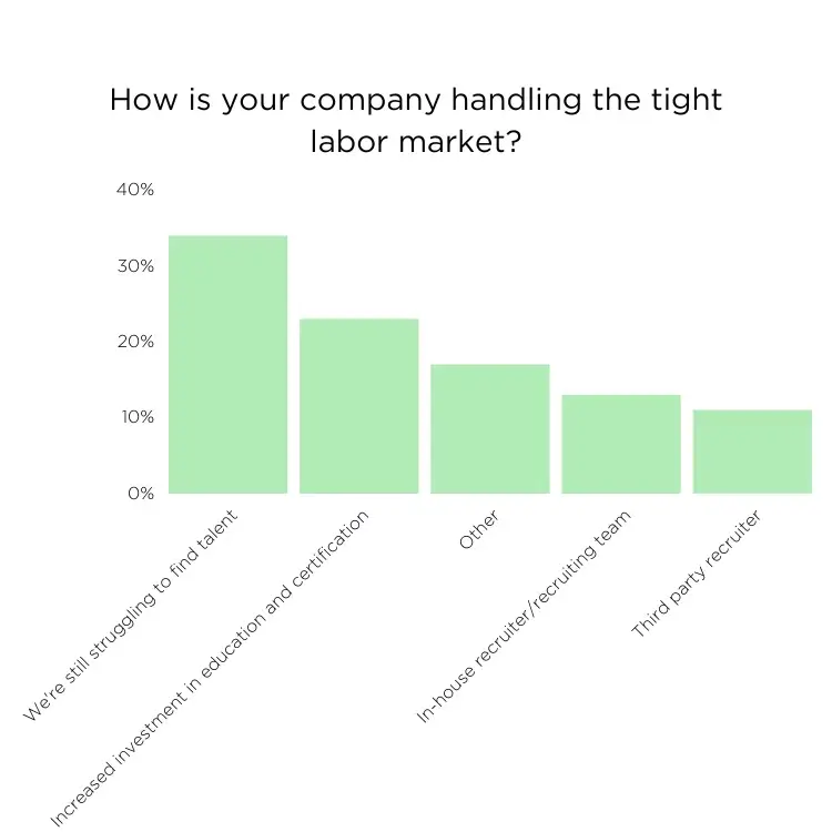 Charts-42-q0w9bnj16k6178zvq6mrj21i4gf7usd53zgbybxgi4.png